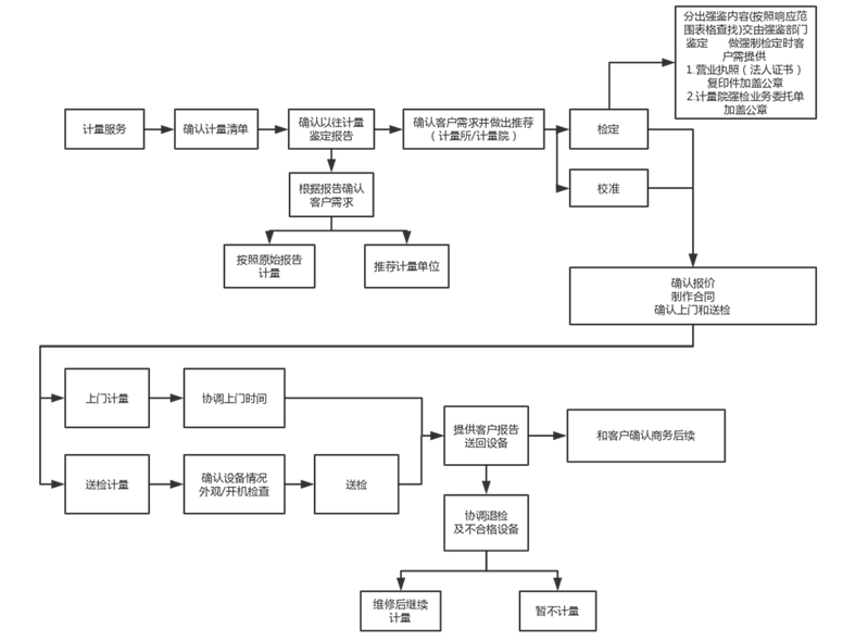 糖心VLOG官网观看管理系统