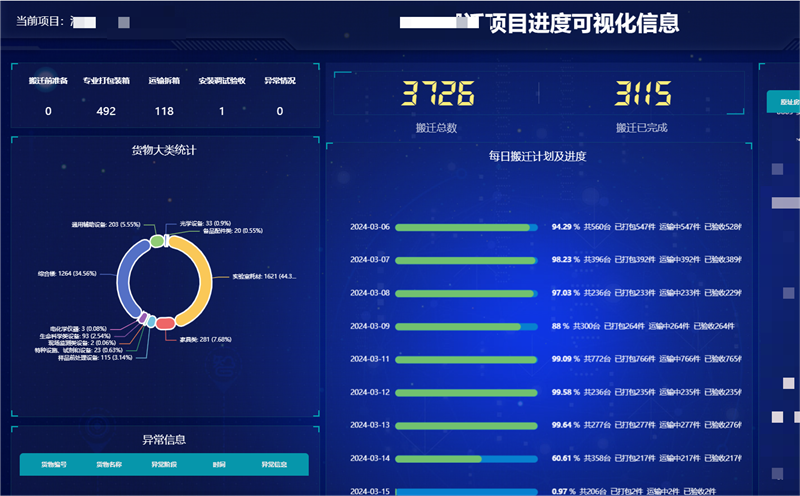 糖心VLOG官网观看搬迁